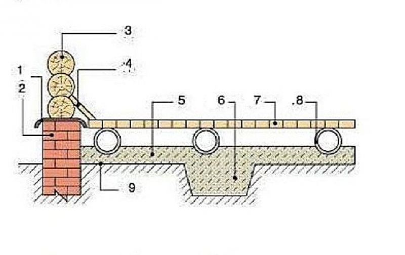 Схема пола в бане. Схема устройств полов в банях. Бетонный пол в срубе схема. Устройство фундамента и пола в бане.