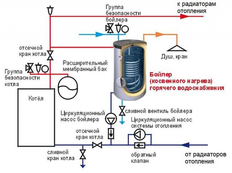 Обвязка бойлера косвенного нагрева с рециркуляцией схема подключения с одноконтурным котлом протерм