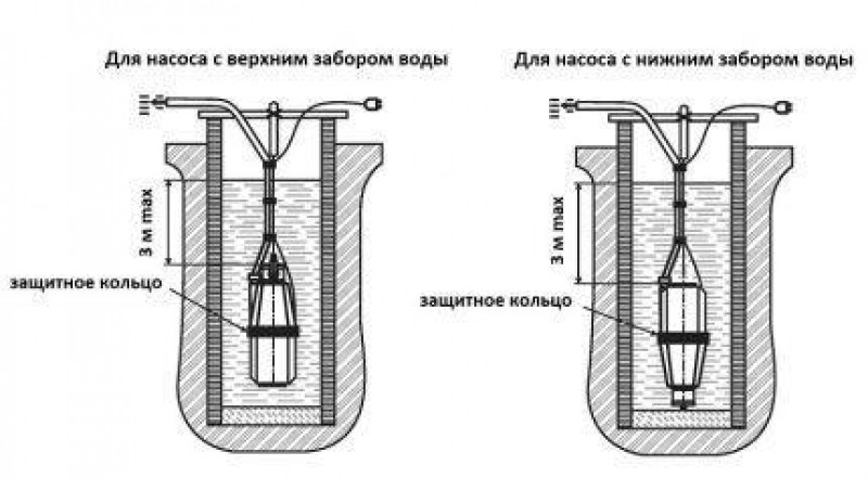 Схема установки насосов с верхним и нижним забором