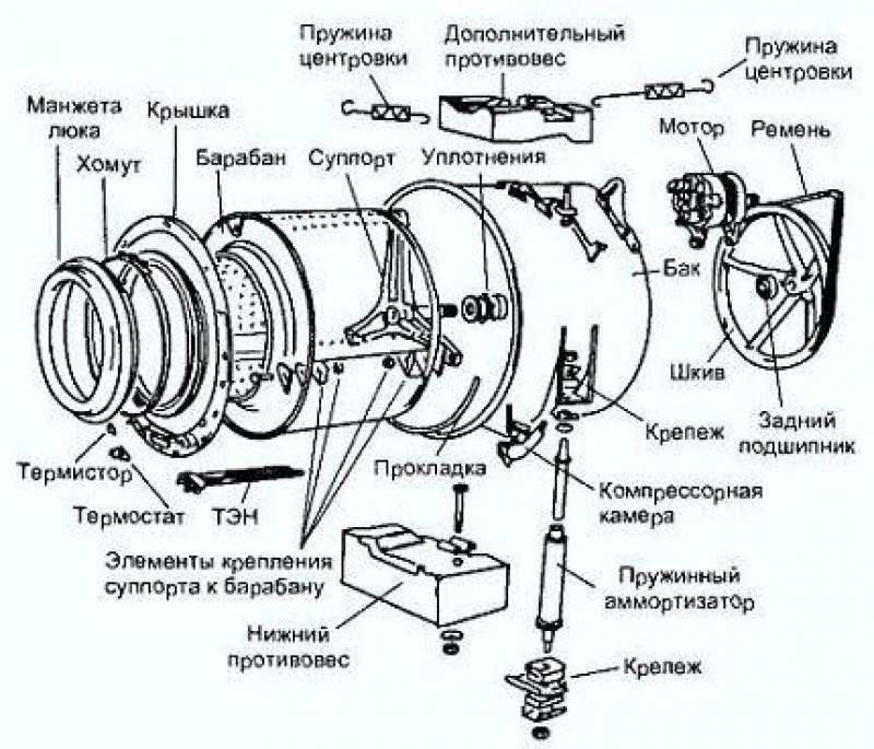 Конструкция стиральной машинки - схема