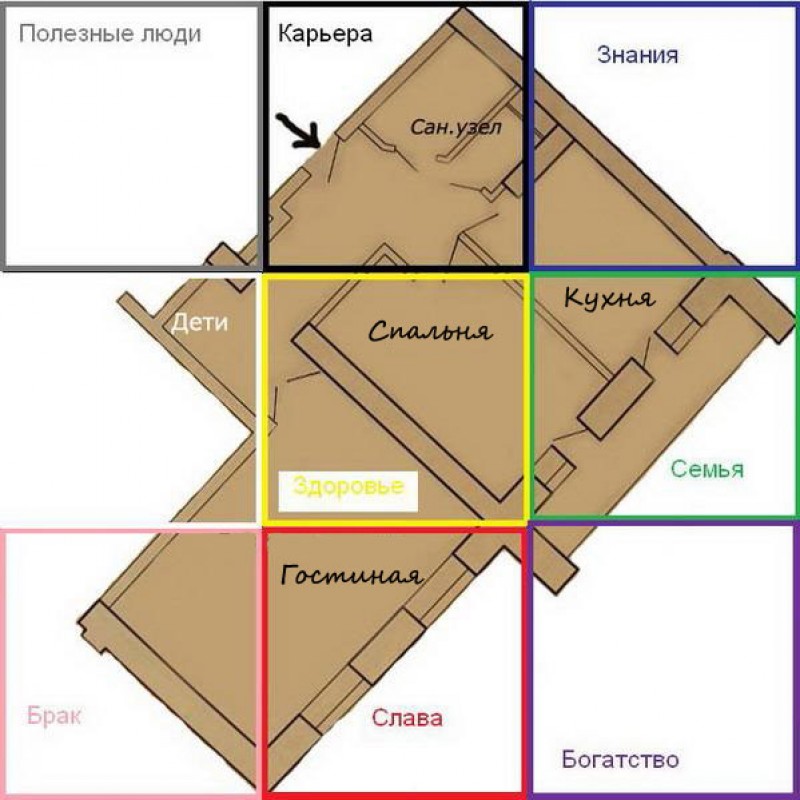 Как правильно наложить карту багуа на план квартиры