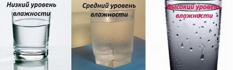 Как проверить влажность воздуха без прибора. Измерение влажности воздуха с помощью стакана воды. Как проверить влажность в квартире. Как измерить влажность воздуха с помощью стакана воды. Измерение влажности воздуха в квартире стакан с водой.