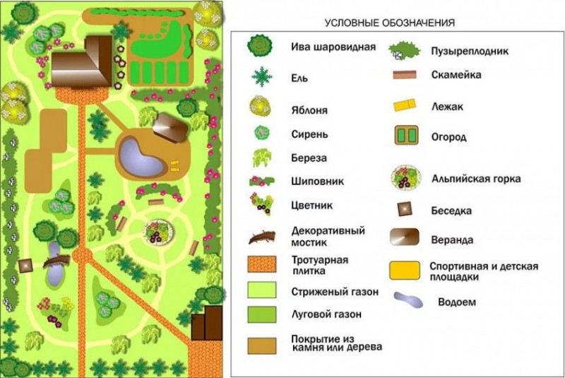 Условные обозначения детской площадки на плане