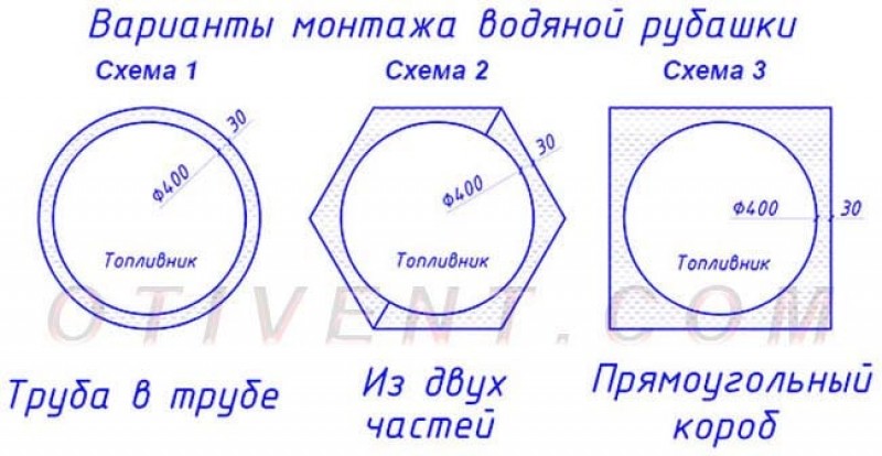 Схемы изготовления водяной рубашки круглого котла