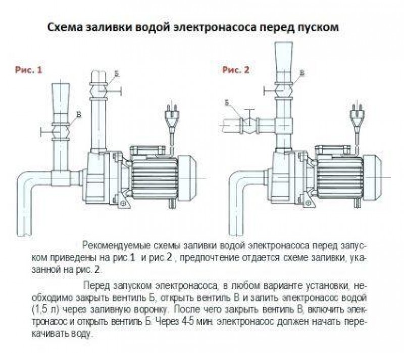 Схема подключения насоса вихрь. Схема подключения электронасоса Кама 10. Как подключить центробежный поверхностный насос.