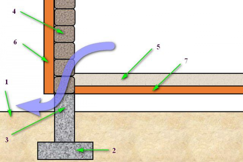 Как утеплить фундамент дома изнутри своими руками. Правильная теплоизоляция фундамента. Правильное утепление фундамента. Как утеплить цоколь. Как утеплить фундамент дома.