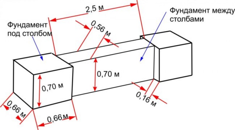 Схема фундамента под столбы и пролёты