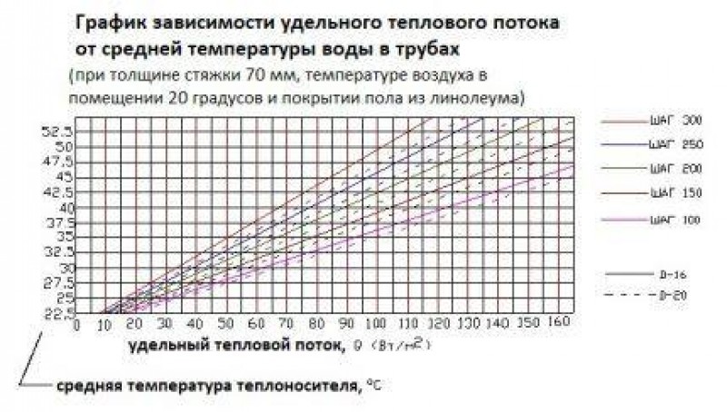 Зависимость плотности теплопотока