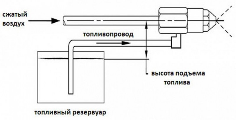 Чертеж горелки на отработанном масле. Форсунка для горелки на отработанном масле своими руками чертежи. Горелка для котла на отработанном масле своими руками чертежи. Форсунка для горелки на отработанном масле чертеж. Форсунка на отработанном масле своими руками чертежи.