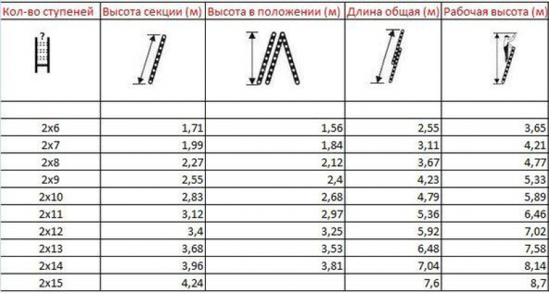 Рабочая длина. Рабочая длина лестницы и общая длина. Как правильно различать Размеры стремянки. Как понять рабочая высота. Рабочая длина лестницы это.