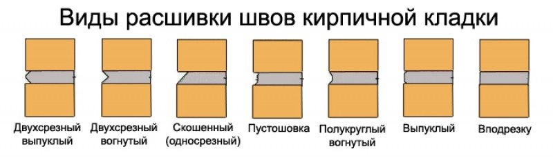 способы расшивки кладочной смеси