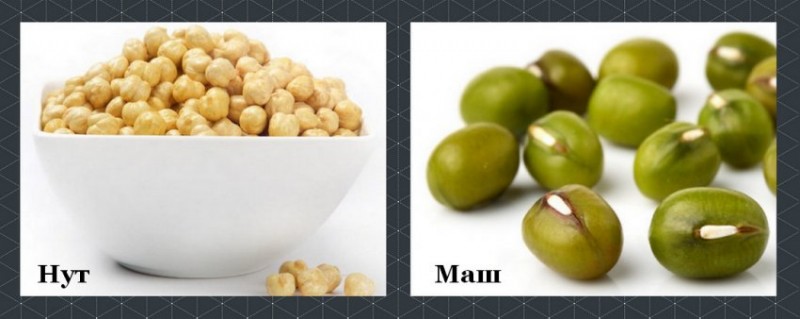Нут и маш