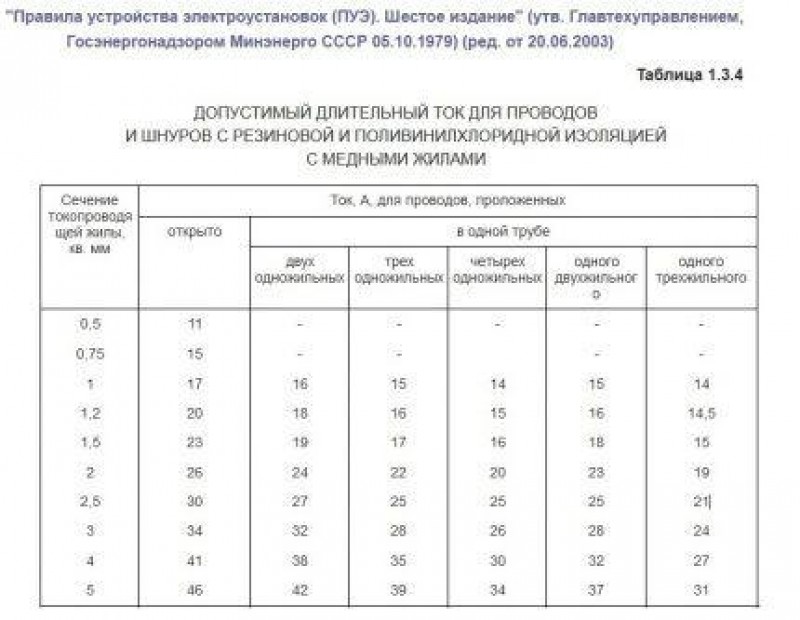Таблица выбора номинального тока автоматического выключателя. Выбор автоматического выключателя по сечению кабеля таблица. Таблица сечения кабеля и автоматов. Таблица выбора автоматов и сечения проводов. Таблица сечения кабеля и автоматов.