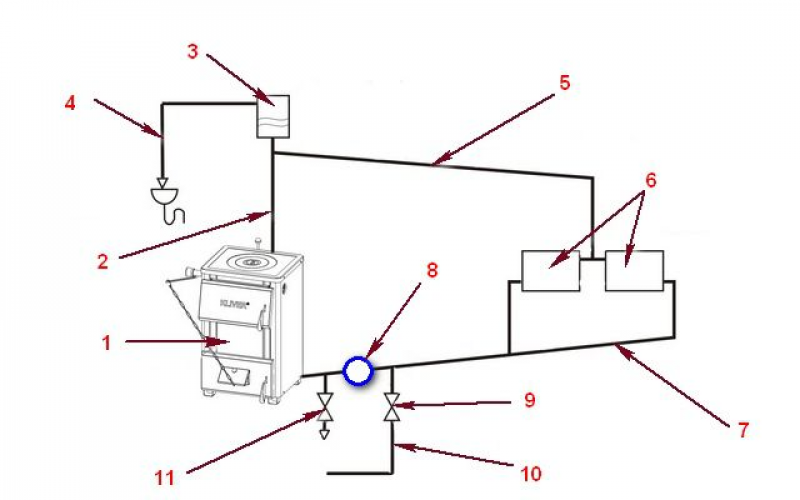Схема отопления открытого типа. Закрытая система отопления схема. Схема системы отопления закрытого типа. Схема системы отопления основные элементы схемы.