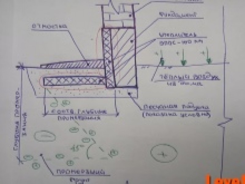 Схема теплой отмостки
