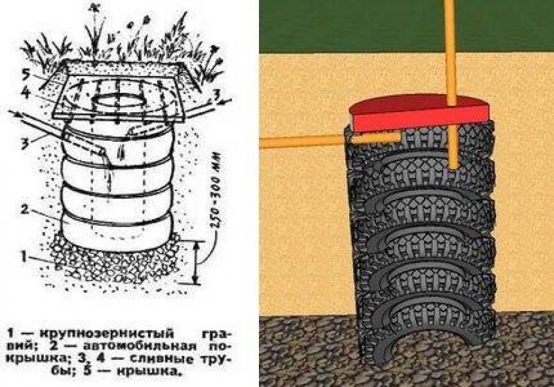 Септик для дачи своими руками из бочек схема
