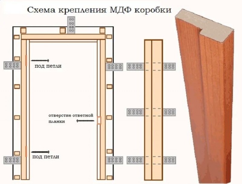 Установка дверей межкомнатных своими руками без порога. Сборка коробки межкомнатной двери зазоры. Крепеж для дверной коробки межкомнатной двери. Как установить дверную коробку межкомнатной двери с порогом. Сборка коробки для межкомнатных дверей.