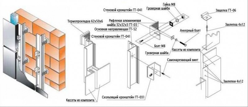 Схема монтажа каркаса для вентилируемого фасада