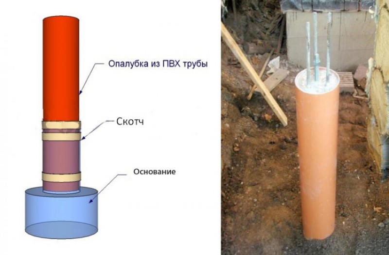 Фундамент из труб ПВХ