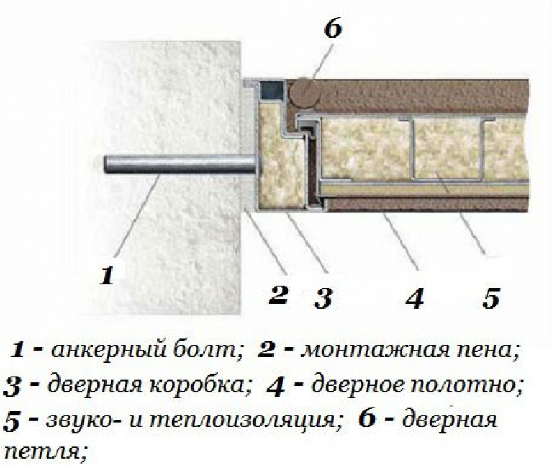 Установка дверей технологическая карта