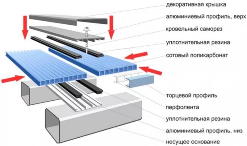 Элементы крепление