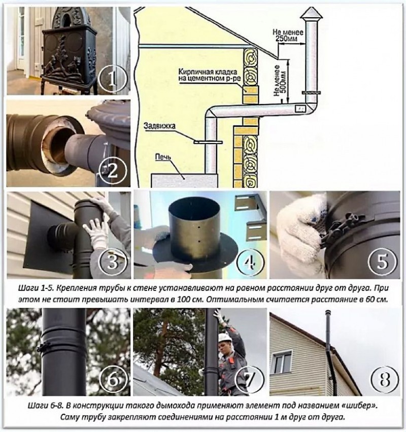 Как вывести трубу от печи. Проход дымовой трубы через стену. Выход дымовой трубы через стену. Труба дымохода сбоку дома. Сэндвич труба для вентиляции через кирпичную стену.