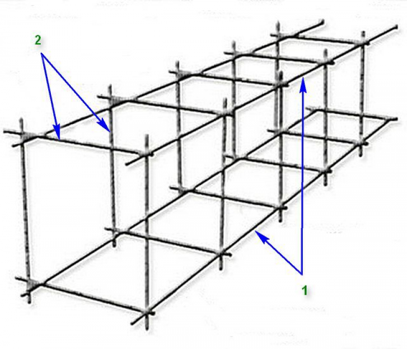 Армокаркас для ленточного фундамента схема