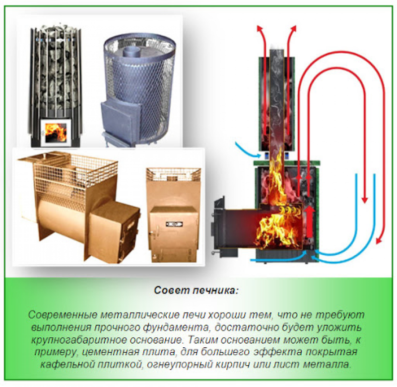 Проект металлической печи для бани