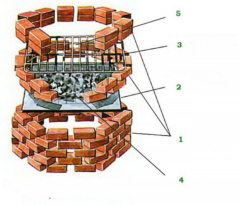 Порядовка тандыра. Порядовки кирпичного тандыра. Тандыр из кирпича порядовка. Кирпичный мангал барбекю порядовка.