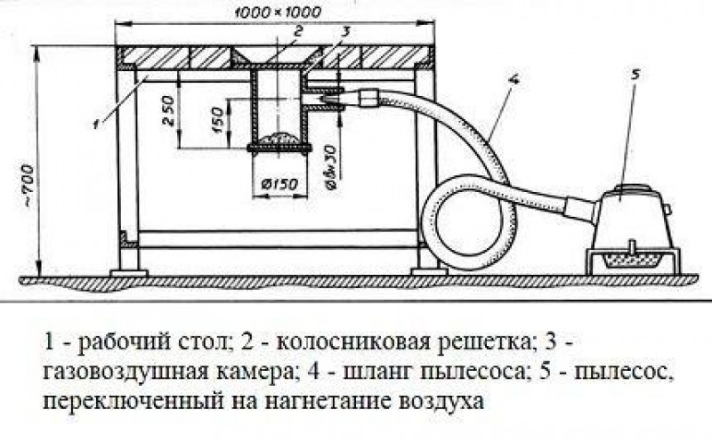 Схема угольного горна