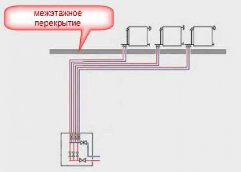 Лучевая разводка отопления в частном доме схема