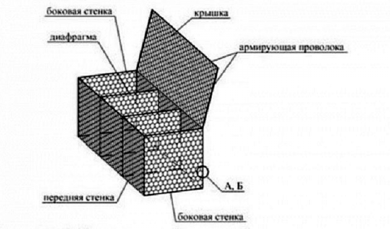 Габион для канавы схема установки