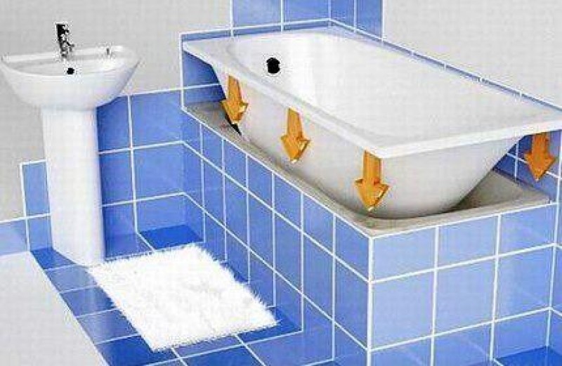 Простой способ ремонта акриловой ванны