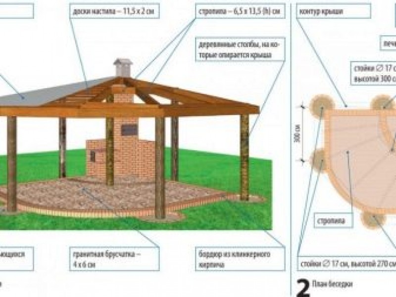 Пошаговая инструкция участок в аренду