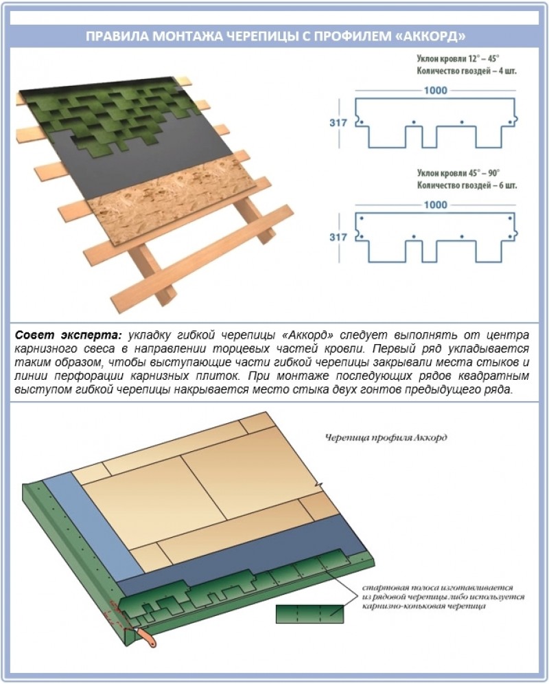 Схема укладки гибкой черепицы аккорд