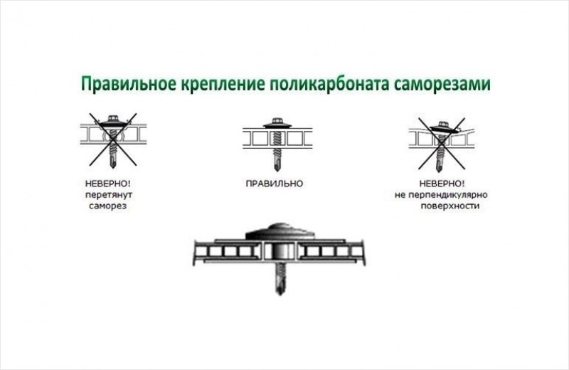 Как правильно монтировать поликарбонат на теплицу. Термошайбы для поликарбоната как крепить. Схема крепления поликарбоната к металлическому каркасу. Соединительные профили для поликарбоната для теплицы. Крепление поликарбоната к металлическому каркасу шаг саморезов.