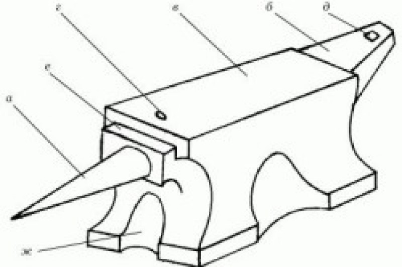 Наковальня своими руками из швеллера чертеж