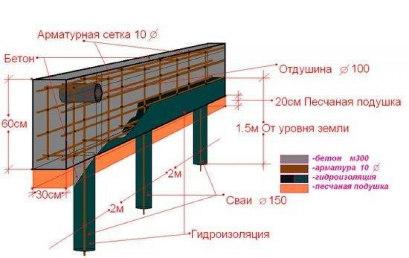 Свайно-ростверковый фундамент: плюсы и минусы, виды и монтаж ростверка