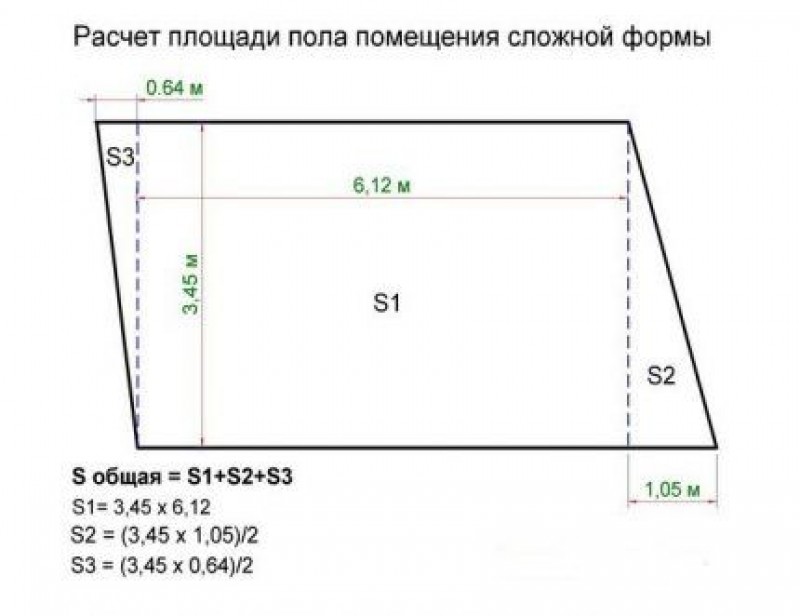 Сколько газа потребляет газовая плита за 1 час? Какая температура печки