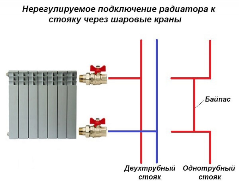 Для чего нужен байпас. Балансировочный кран для системы отопления схема подключения. Краны Нижнего подключения схема подключения для радиатора. Схема подключения батареи с кранами. Схема подключения радиаторов с кранами.