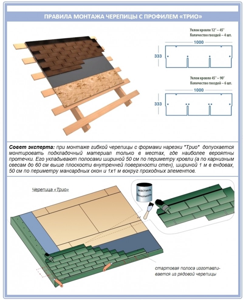 Схема укладки гибкой черепицы технониколь оптима