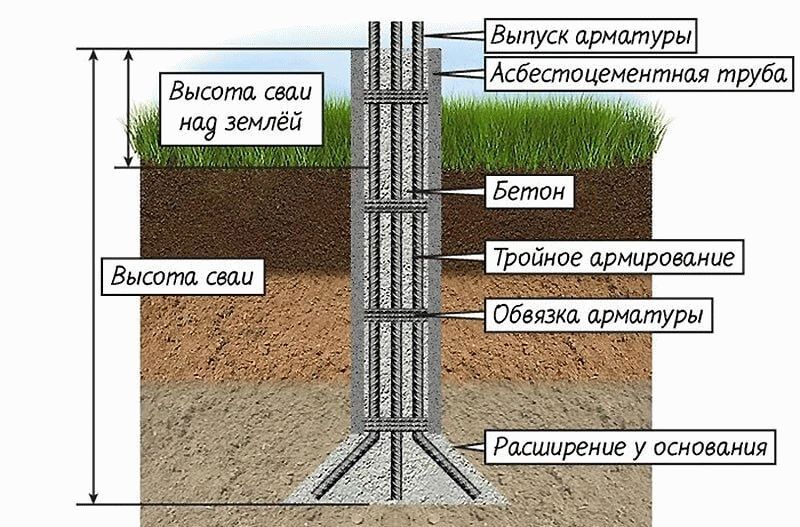 Схема установки трубы с расширением