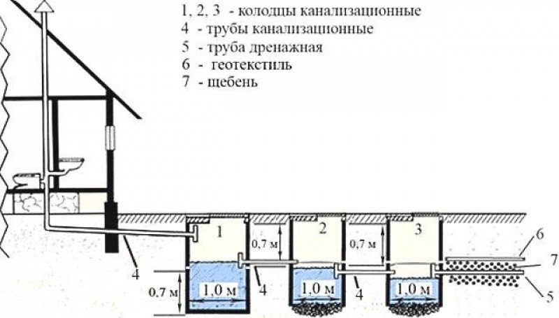 Канализация для частного дома своими руками схема и чертежи