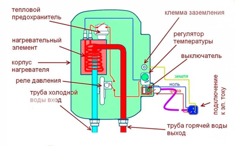 Схема проточного нагревателя