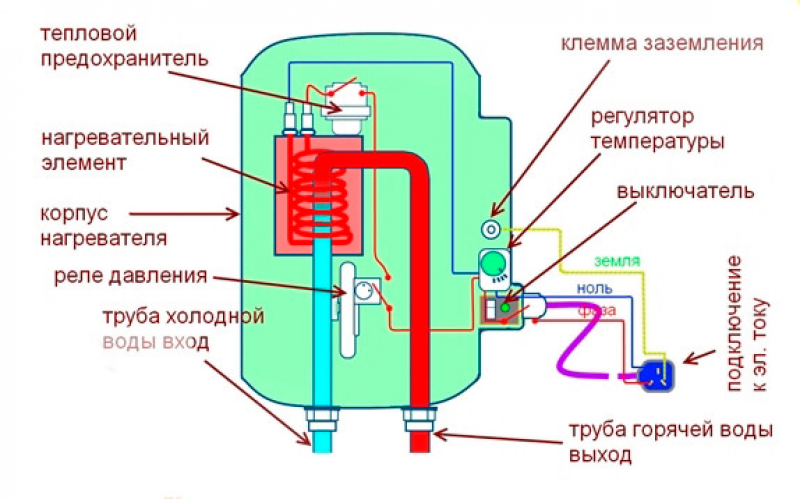 Схема проточного электроводонагревателя