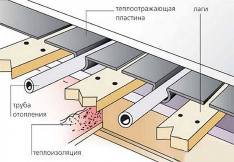 Пол система. Водяной теплый пол по деревянному перекрытию. Водяной теплый пол по лагам в деревянном доме. Водяной теплый пол по деревянным лагам. Водяной тёплый пол на деревянные лаги
