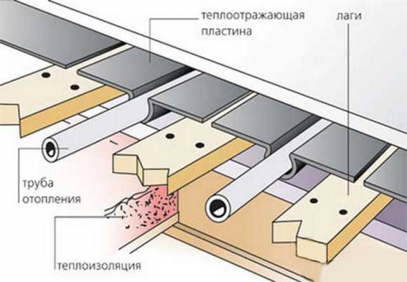 Теплый водяной пол в деревянном доме схема