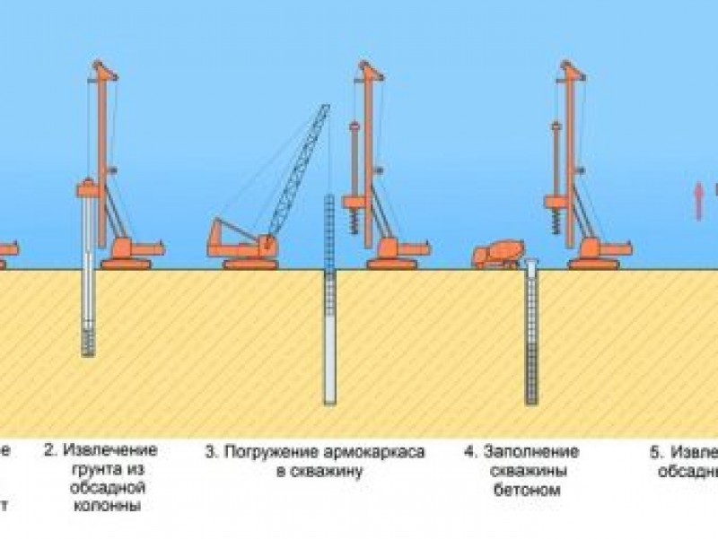 Какие винтовые сваи выбрать для забора