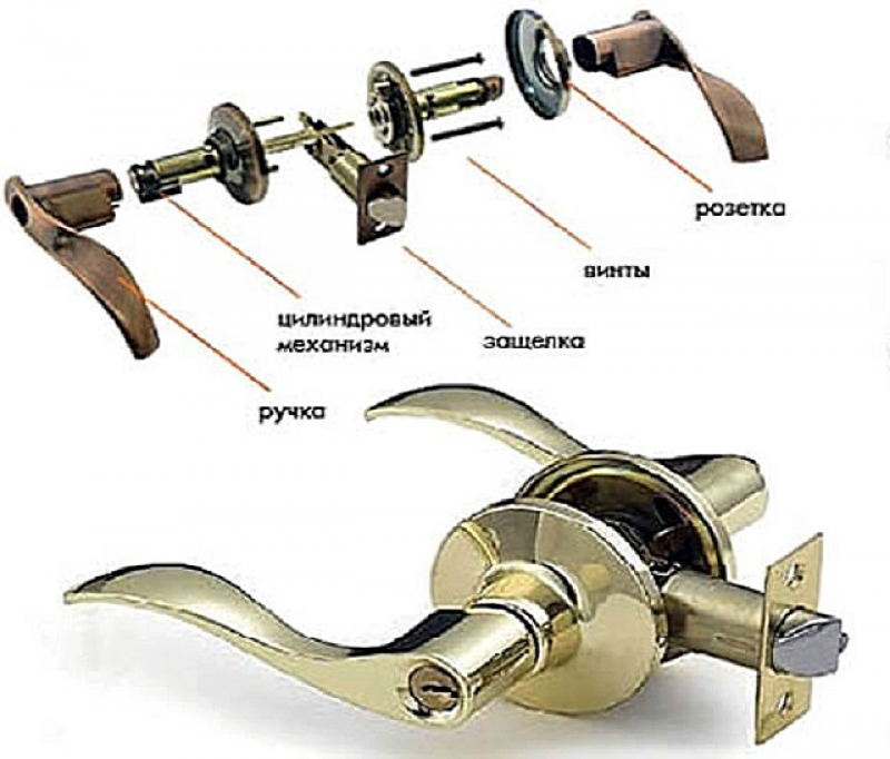 Устройство ручки. Установка дверной ручки и защелки схема. Механизм дверной ручки межкомнатной двери с защелкой. Механизм дверной ручки входной двери. Принцип работы дверной ручки межкомнатной двери.