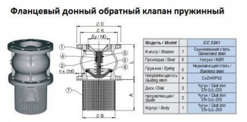 Для чего нужен донный клапан